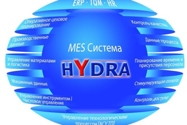 Ссылка на кракен