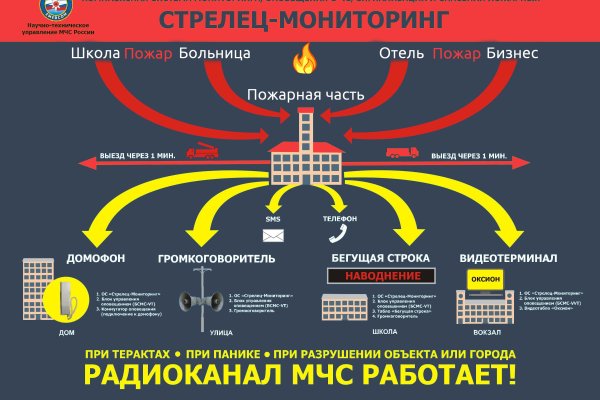 Как найти актуальную ссылку на кракен