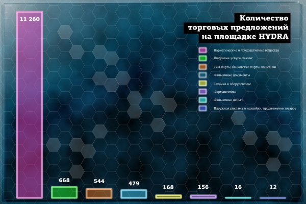 Кракен даркнет поддержка