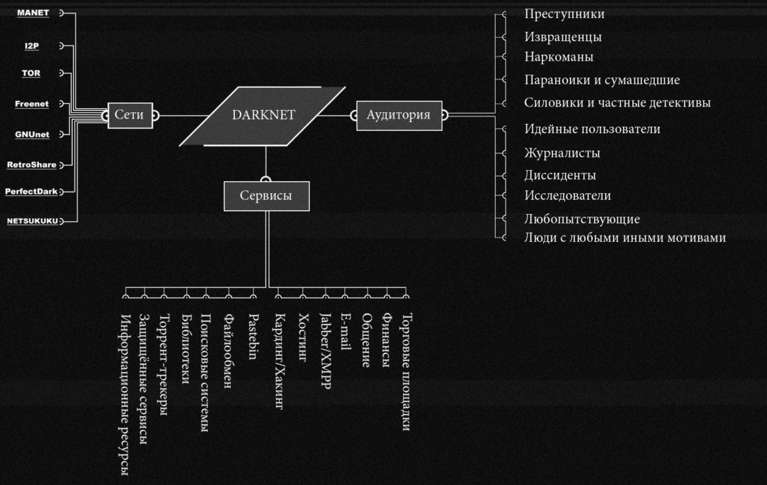 Как войти на сайт кракен