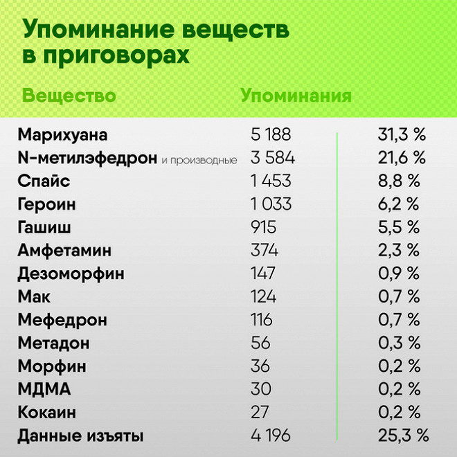 Как войти на сайт кракен